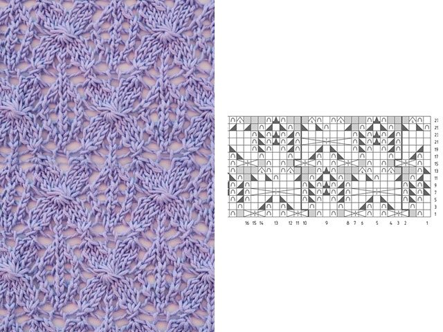 Mga pattern at pattern ng pagniniting - paglalarawan