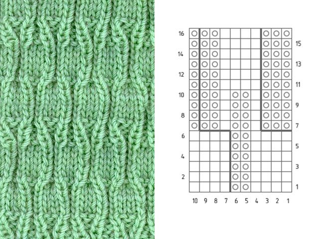 Modèles de tricot et modèles - description