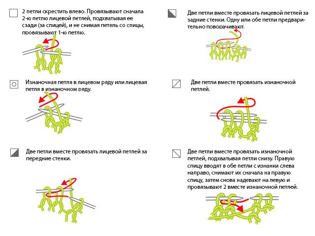 Modèles de tricot et modèles - description