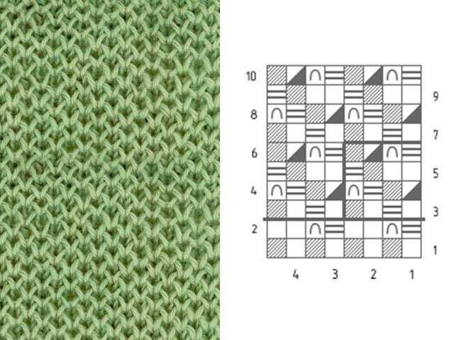 Mga pattern at pattern ng pagniniting - paglalarawan