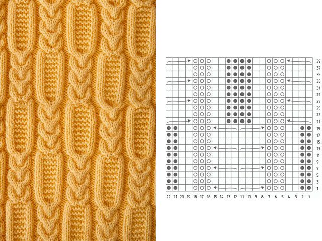 Mga pattern at pattern ng pagniniting - paglalarawan