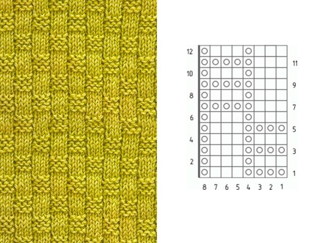 Mga pattern at pattern ng pagniniting - paglalarawan