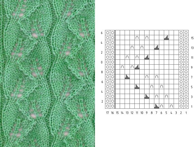 Mga pattern at pattern ng pagniniting - paglalarawan