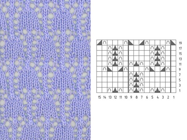 Mga pattern at pattern ng pagniniting - paglalarawan