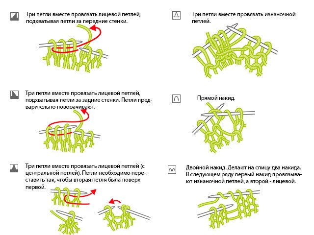 Modèles de tricot et modèles - description