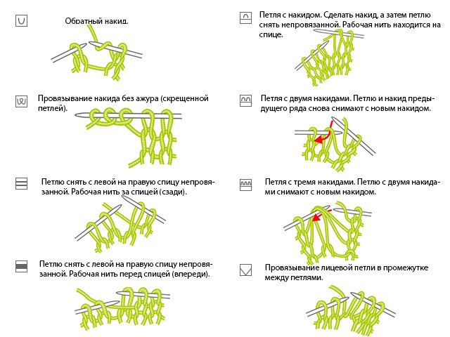 Modèles de tricot et modèles - description