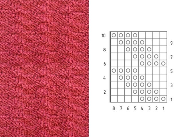 Modèles de tricot et modèles - description