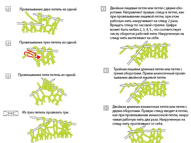 Modèles de tricot et modèles - description