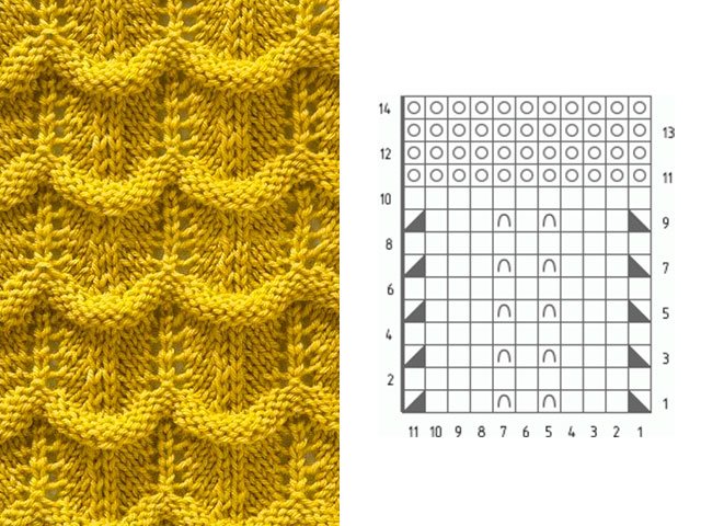 Mga pattern at pattern ng pagniniting - paglalarawan