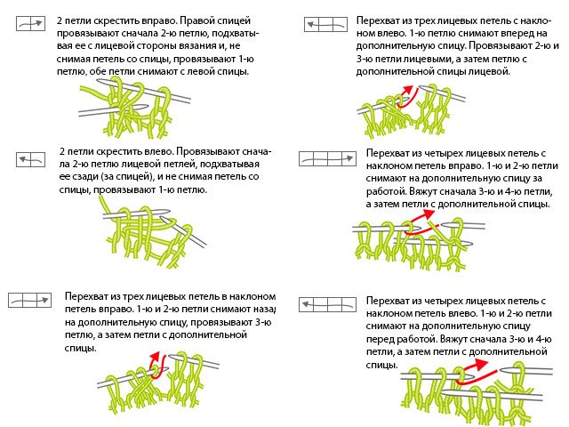 Modèles de tricot et modèles - description