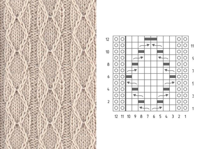 Modèles de tricot et modèles - description