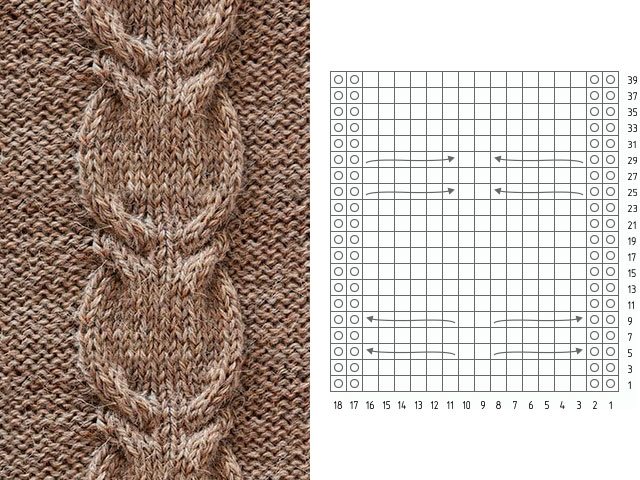 Modèles de tricot et modèles - description