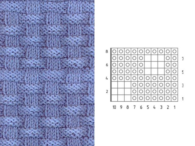 Mga pattern at pattern ng pagniniting - paglalarawan