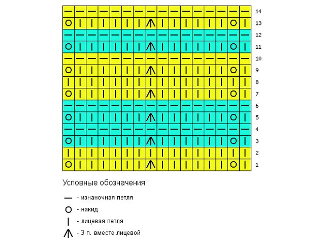 Mga pattern ng pagniniting ng jacquard: mga diagram at paglalarawan