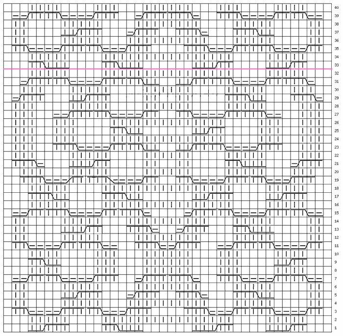 Tresses tricotées avec des aiguilles - schémas avec une description