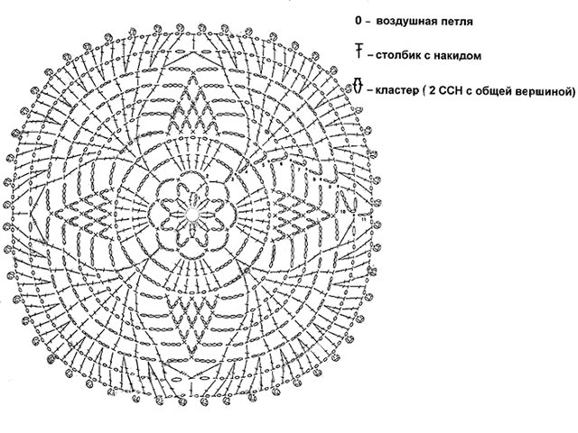 Serviettes en crochet pour débutants