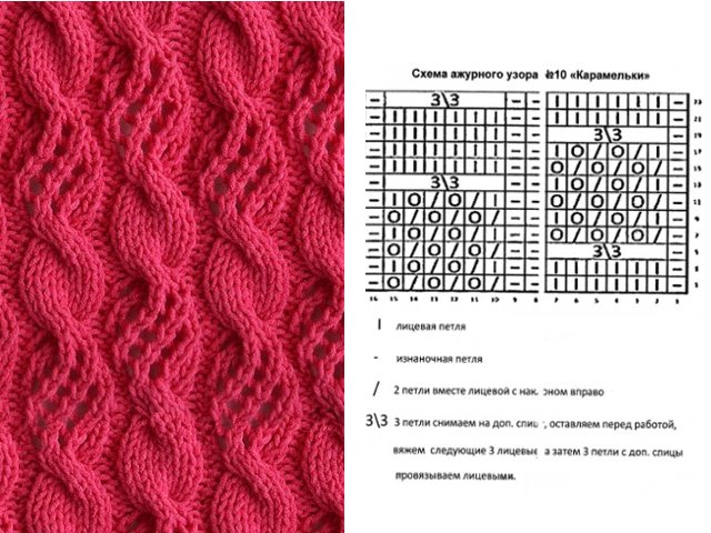 Pagniniting ng mga simpleng pattern