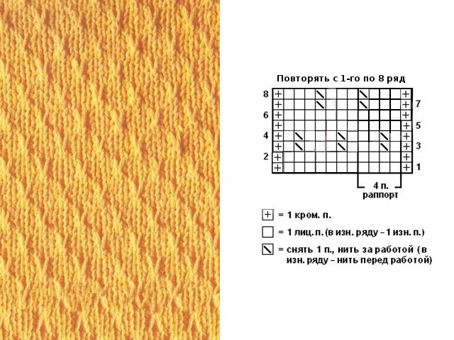 Pagniniting ng mga simpleng pattern