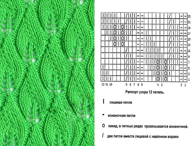 Pagniniting ng mga simpleng pattern