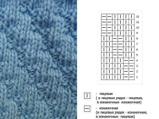 Tricoter des modèles simples