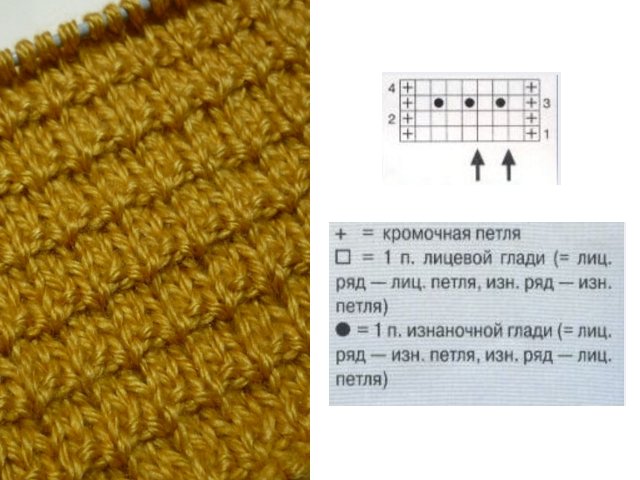 Pagniniting ng mga simpleng pattern