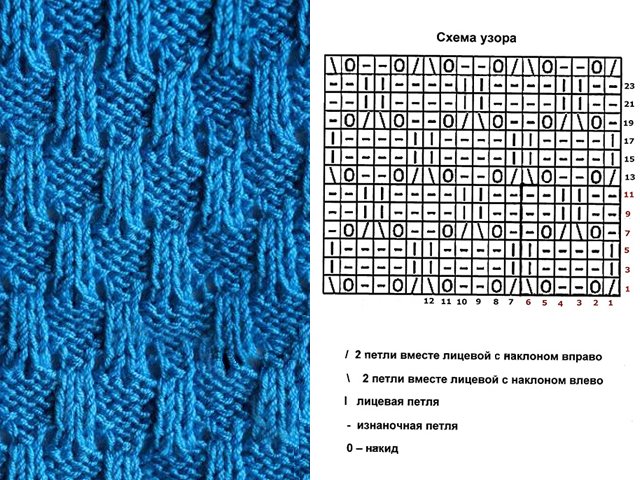 Tricoter des modèles simples