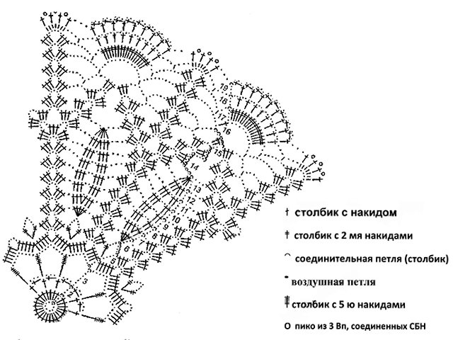 Serviettes en crochet pour débutants