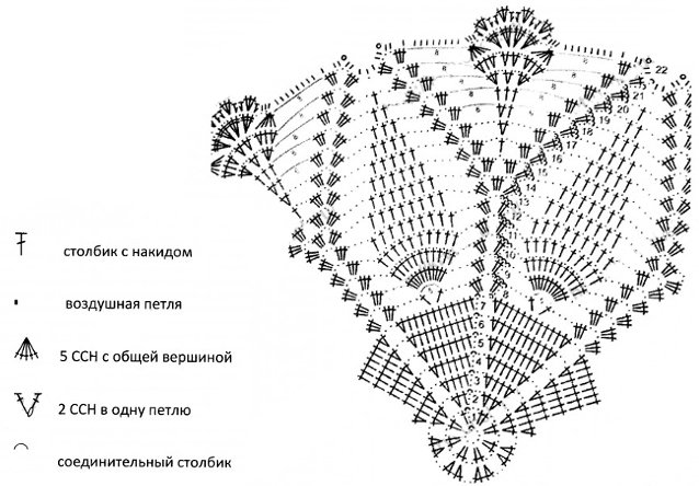 Serviettes en crochet pour débutants