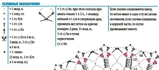 Serviettes en crochet pour débutants