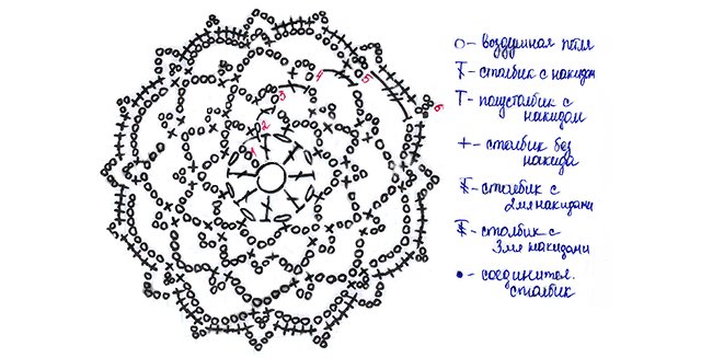 Crochet snowflakes