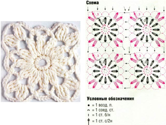 Motifs au crochet