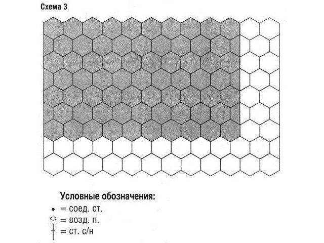 Comment crocheter un plaid avec vos propres mains?