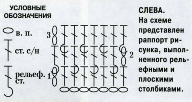 Comment crocheter un plaid avec vos propres mains?