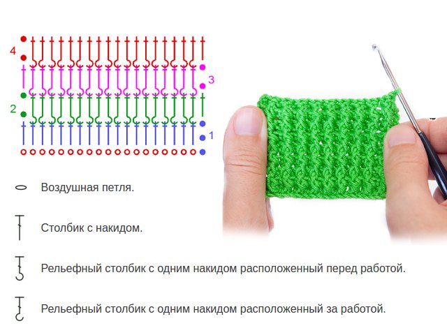 Comment crocheter un élastique?