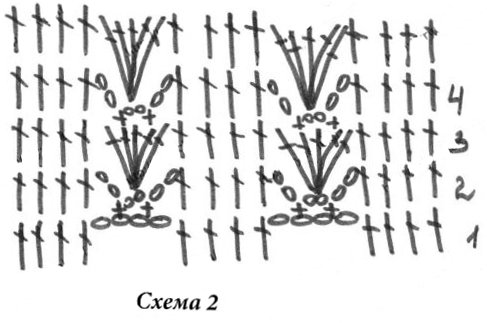 Comment faire un crochet pour un boléro pour une fille?