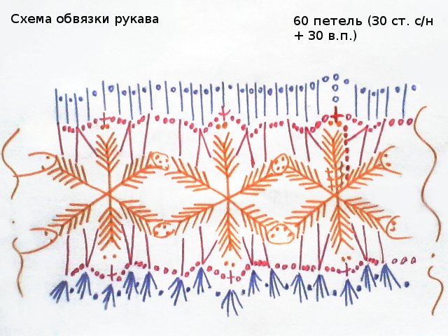 Comment faire un crochet pour un boléro pour une fille?