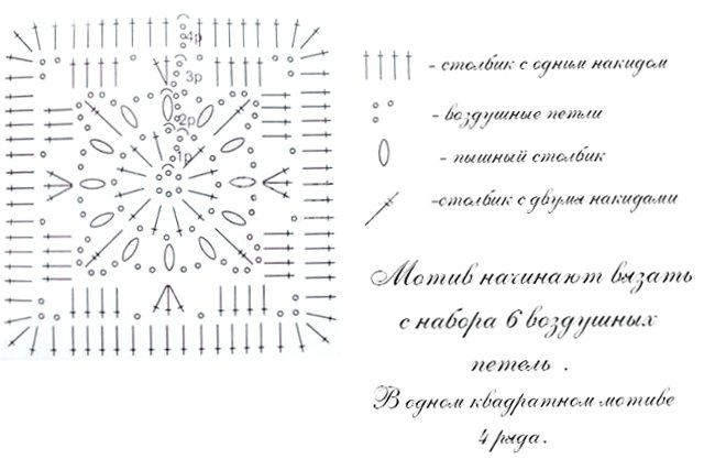 Paano maggantsilyo motif