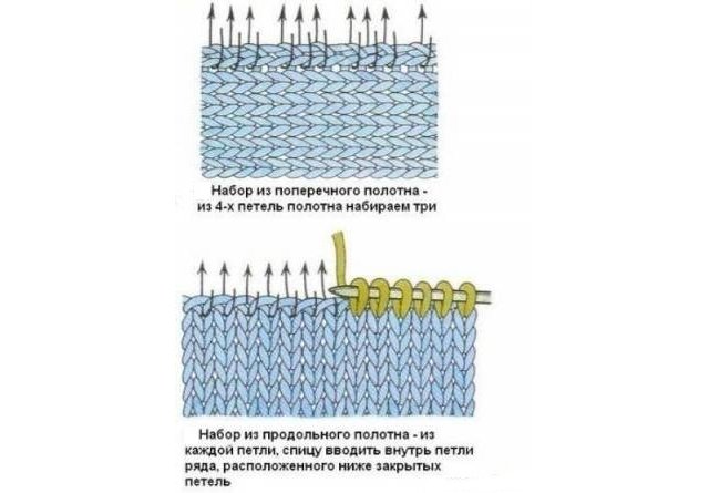 Comment tricoter un bonnet avec des aiguilles à tricoter: schéma et description