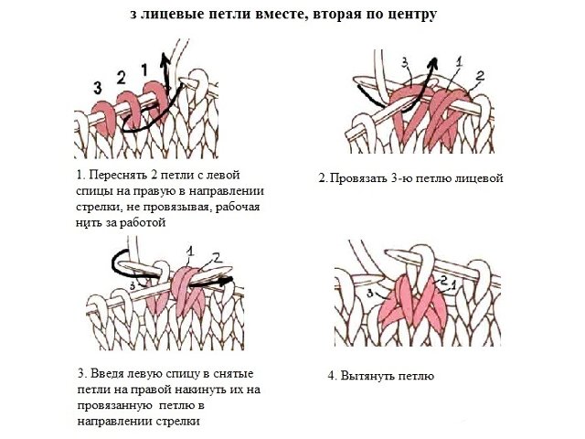 Comment tricoter un bonnet avec des aiguilles à tricoter: schéma et description