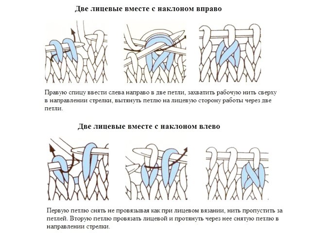 Paano mag-knit ng isang sumbrero na sumbrero na may mga karayom ​​sa pagniniting: diagram at paglalarawan