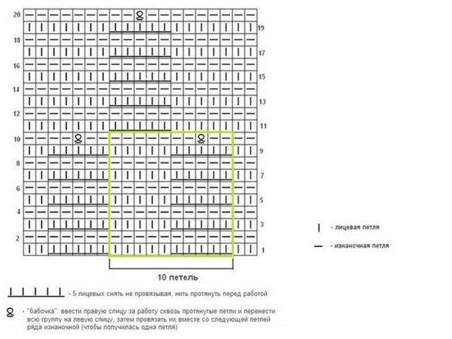 Paano mag-knit ng isang sumbrero na sumbrero na may mga karayom ​​sa pagniniting: diagram at paglalarawan