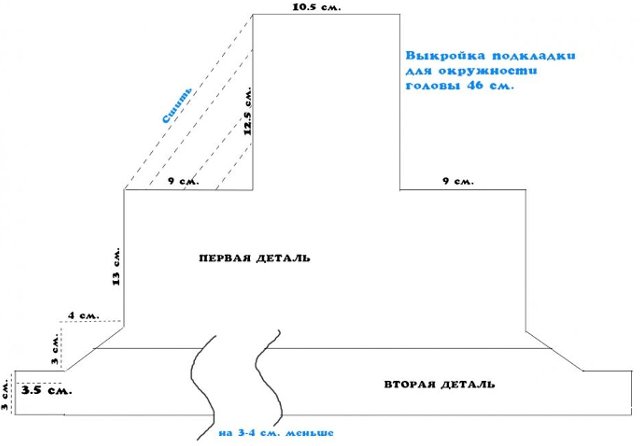 Paano mag-knit ng isang sumbrero na sumbrero na may mga karayom ​​sa pagniniting: diagram at paglalarawan