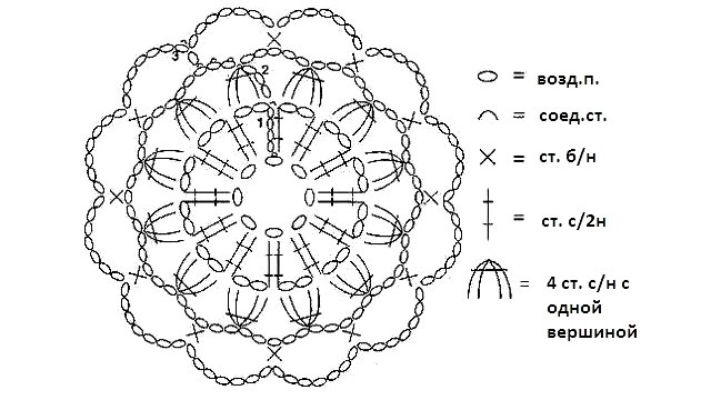 Paano maggantsilyo motif