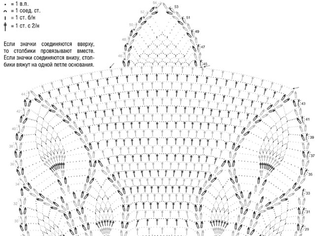 Châles en crochet: schéma et description