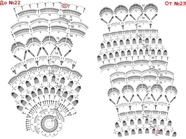 Nappes crochet