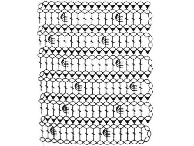 Motif de bosses au crochet: diagramme et description