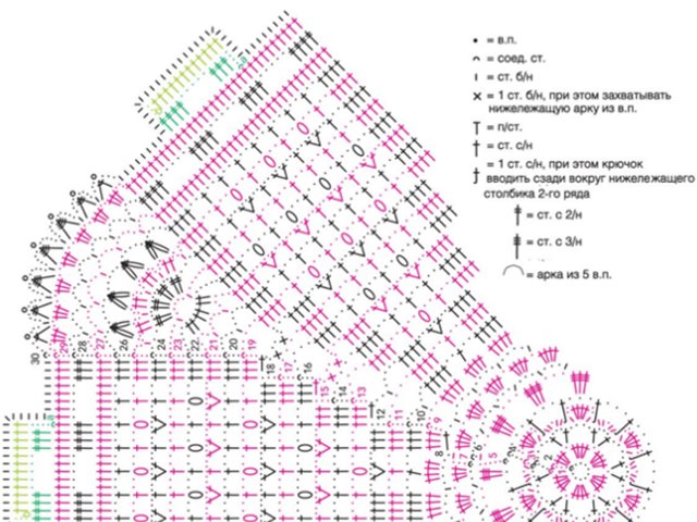 Serviettes au crochet