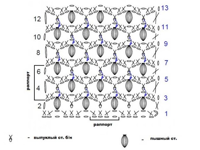 Pattern ng crochet bumps: diagram at paglalarawan