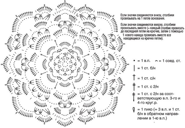 Serviettes au crochet