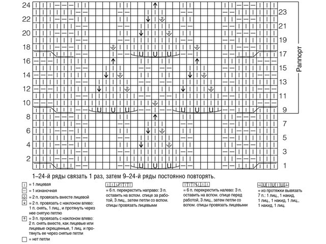 Comment tricoter un snood avec des aiguilles à tricoter: pour les débutants, des régimes avec une description